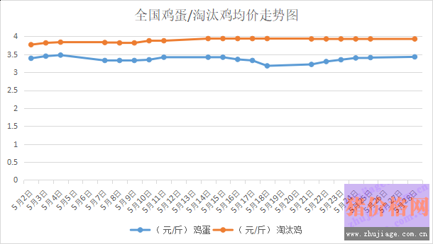 2018529҇<a href=http://www.keyuanhong.com/jiage/jidan/ target=_blank class=infotextkey>u</a>r<a href=http://www.keyuanhong.com/jiage/taotaiji/ target=_blank class=infotextkey>̭u</a>r