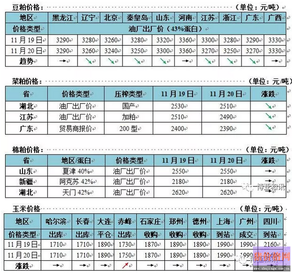 <a href=http://www.keyuanhong.com/jiage/yumi/ target=_blank class=infotextkey></a>r(ji)խ{(dio) µ (gu)(ni)<a href=http://www.keyuanhong.com/jiage/doupo/ target=_blank class=infotextkey></a>r(ji)Сߵ