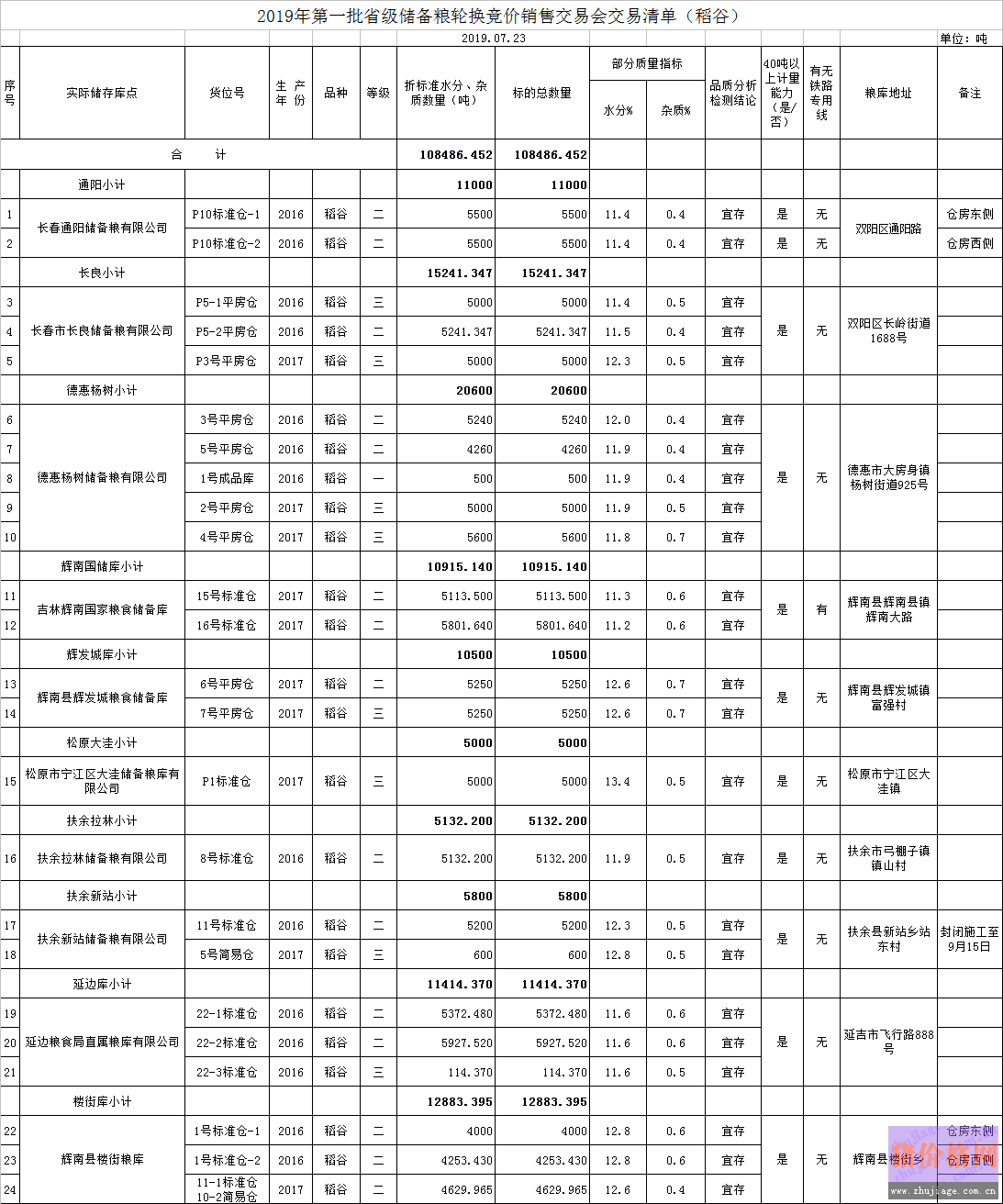 ^| <a href=http://www.keyuanhong.com/jiage/shuidao/ target=_blank class=infotextkey>ˮ</a>rϝq