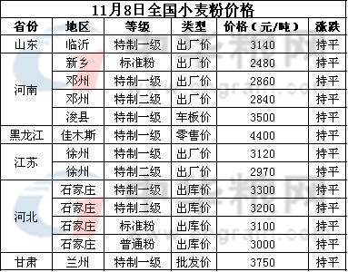 <a href=http://www.keyuanhong.com/jiage/xiaomai/ target=_blank class=infotextkey>С</a>.jpg