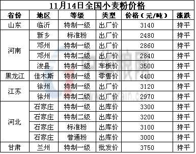 <a href=http://www.keyuanhong.com/jiage/xiaomai/ target=_blank class=infotextkey>С</a>.jpg