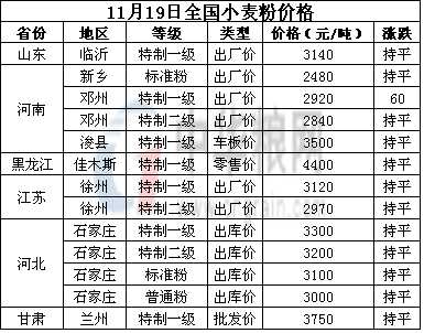 <a href=http://www.keyuanhong.com/jiage/xiaomai/ target=_blank class=infotextkey>С</a>.jpg
