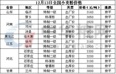 <a href=http://www.keyuanhong.com/jiage/xiaomai/ target=_blank class=infotextkey>С</a>.jpg