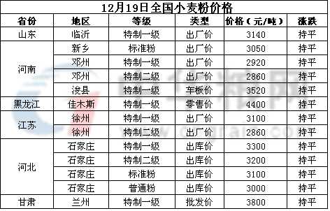 <a href=http://www.keyuanhong.com/jiage/xiaomai/ target=_blank class=infotextkey>С</a>.jpg